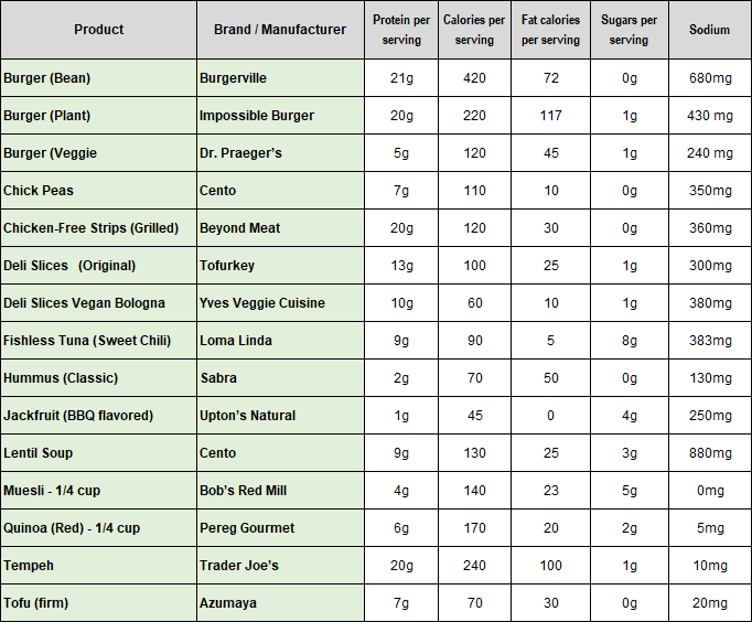 What’s the nutritional story?
